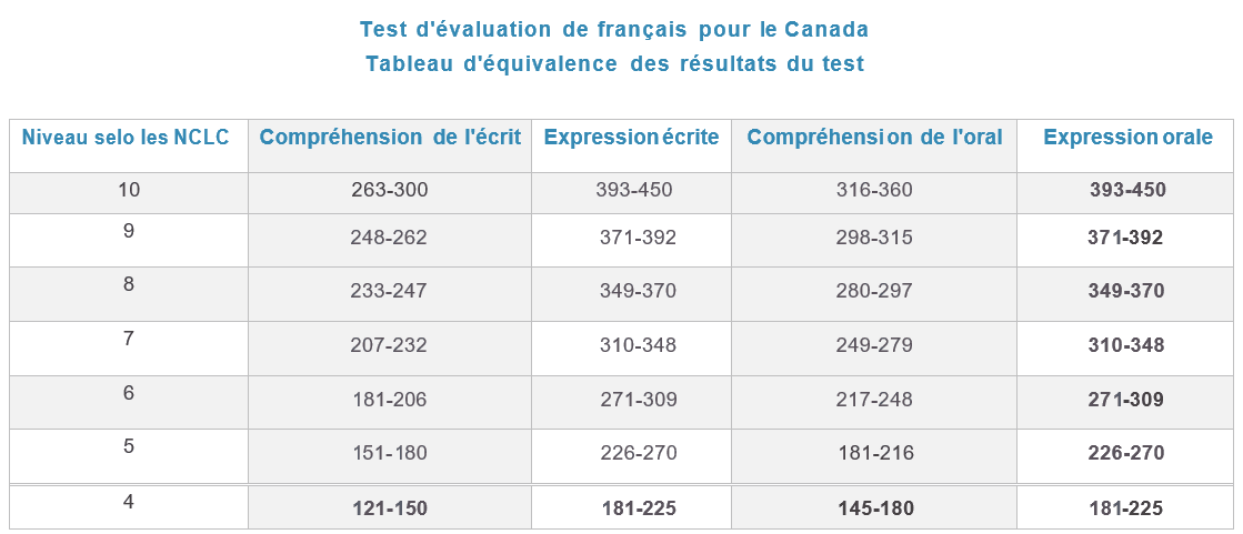 NCLC Plateforme de préparation pour réussir le TEF